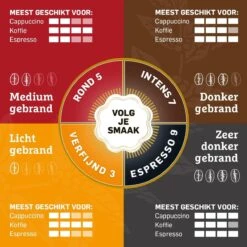 Douwe Egberts Espresso Koffiebonen - 4 X 500 Gram 13 Douwe Egberts Espresso Koffiebonen - 4 X 500 Gram -KoffieLuxe Aanbiedingen Winkel 1200x1200 68